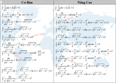 Nguyên hàm chứa của hàm căn thức