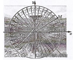 Hình ảnh - giai-bai-tap-trac-nghiem-ham-so-luong-giac
